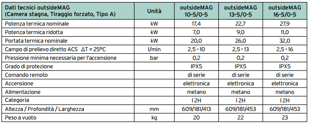 Caldaia Vaillant non si Accende - Assistenza Caldaie Vaillant